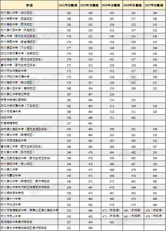 杭高排名_阿克苏杭高图片(3)