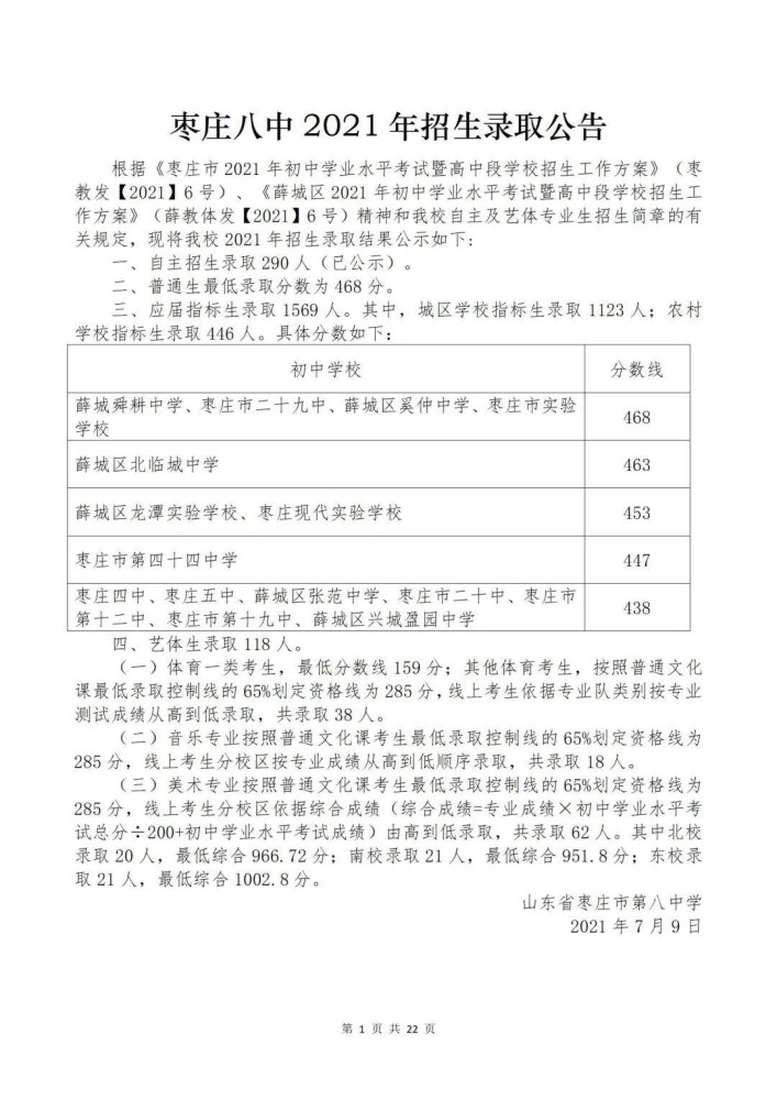 枣庄三中,峄城一中,薛城八中2021年招生录取分数线公布!