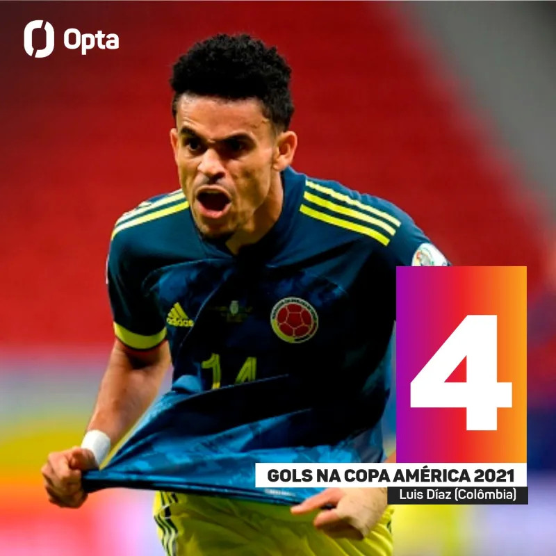 哥伦比亚美洲杯7球中迪亚兹进4球射手榜上追平梅西