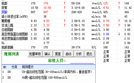 两台生化分析仪的质控结果均失控,翻来覆去真相竟是