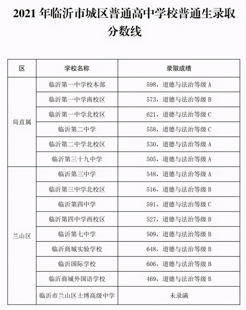临沂学校排名_临沂外国语学校