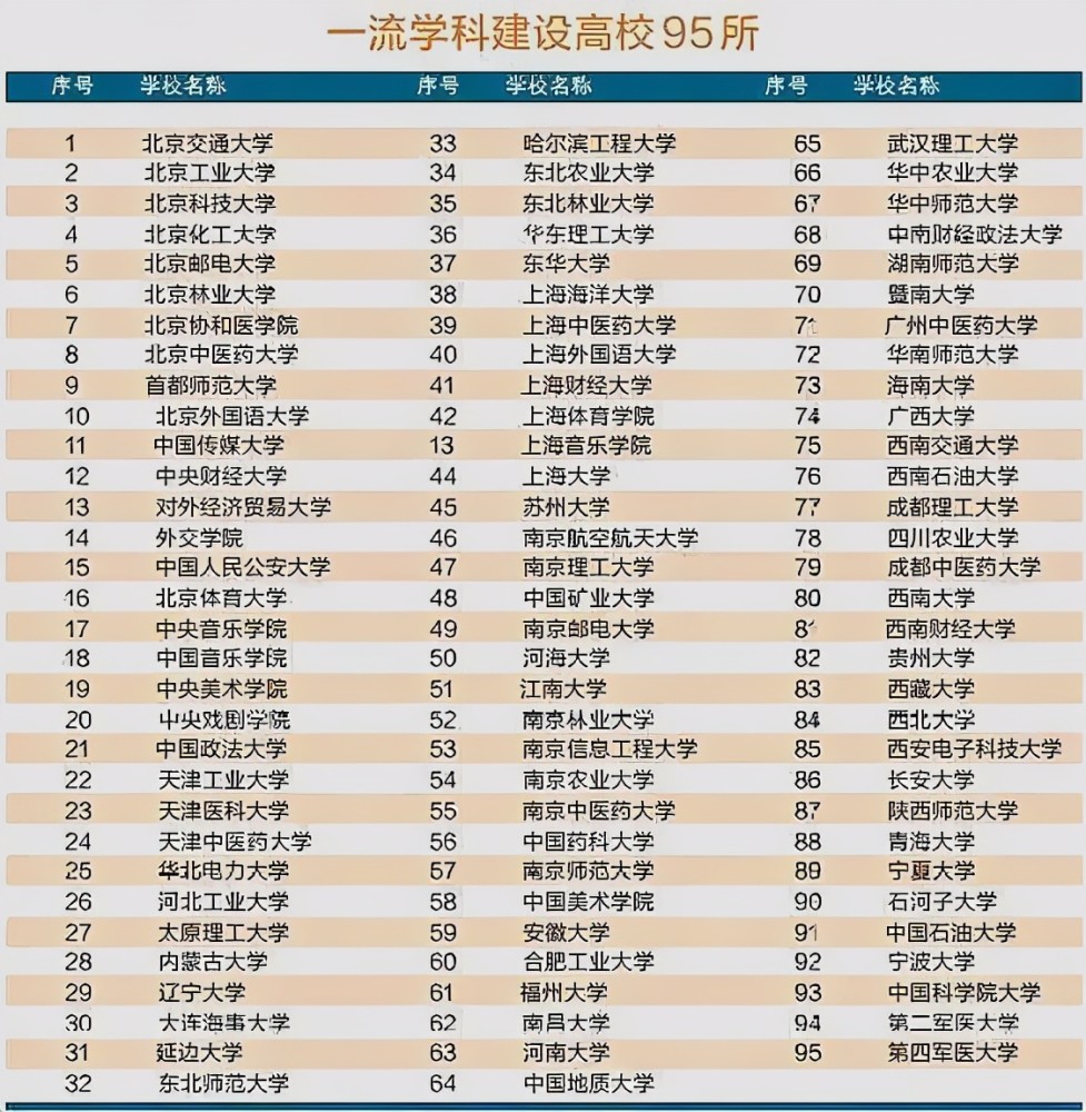 中国大学排行_中国政法大学(4)