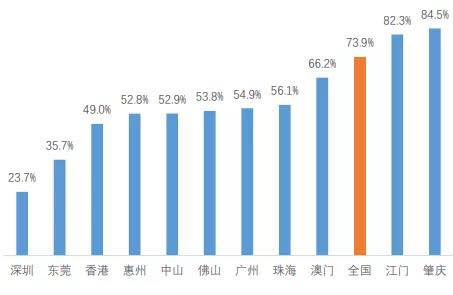 深圳买房人口_近20年大数据,深圳人的买房需求 变化