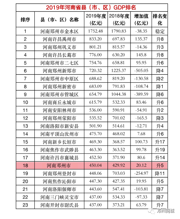 2020年河南省gdp(2)