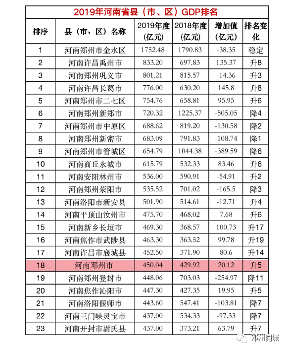 2020年河南各市gdp(2)