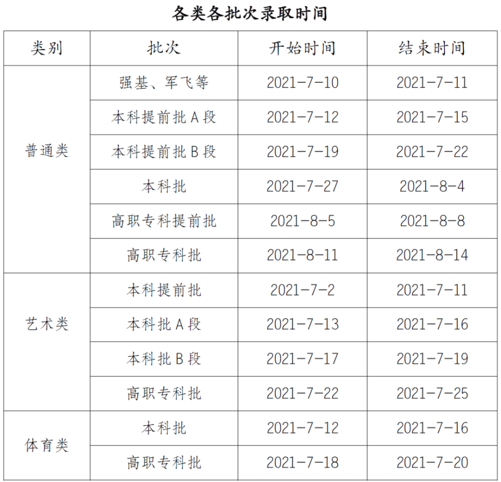 2021年重庆高考录取正式开始!来看录取时间安排