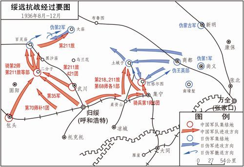 "绥远抗战"示意图