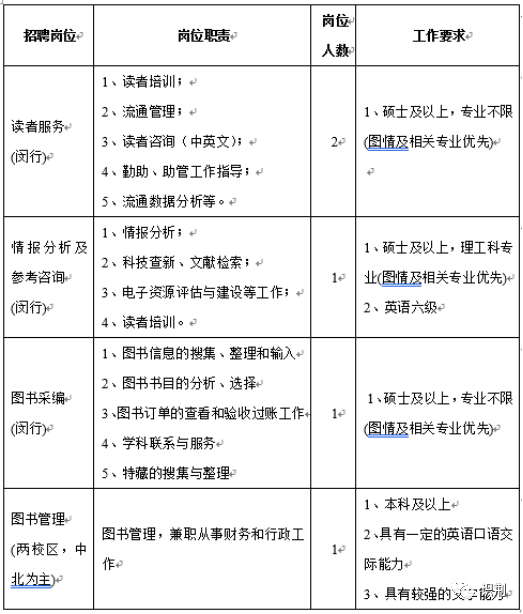 档案管理员招聘_2017 9 6微信版(2)