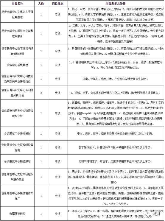 档案管理招聘_2017 7 22微信版(2)