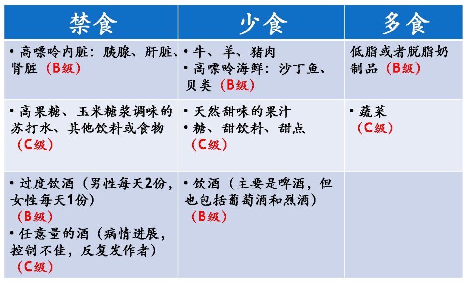 高尿酸血症,没症状!不痛不痒更可怕!避免食用的食物有