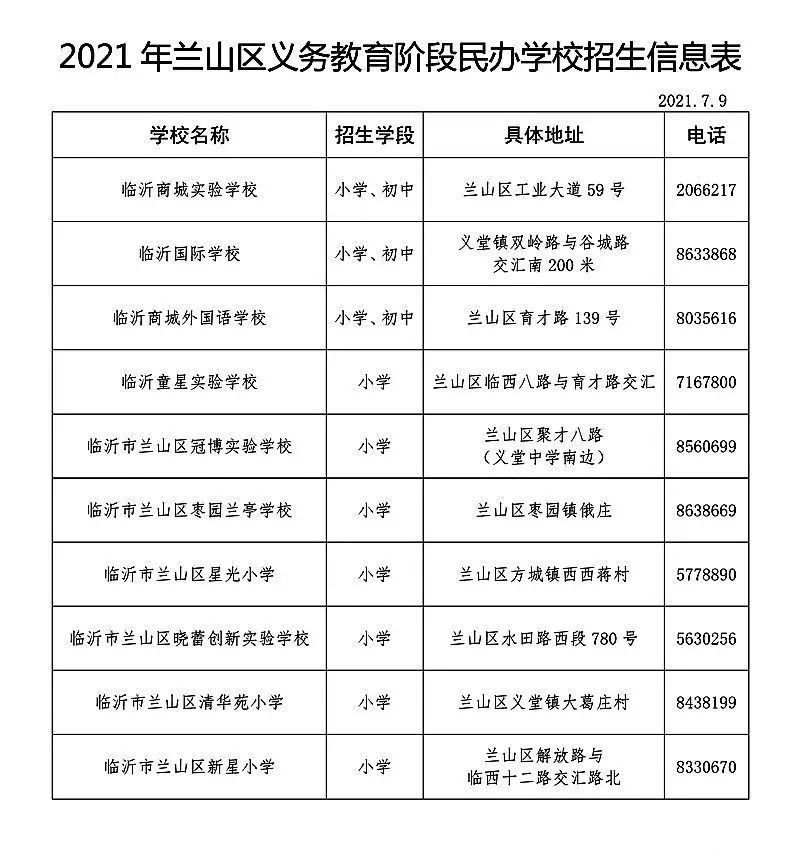 招生区划图公布2021年兰山区城区小学在临沂第九中学南昌路校区召开