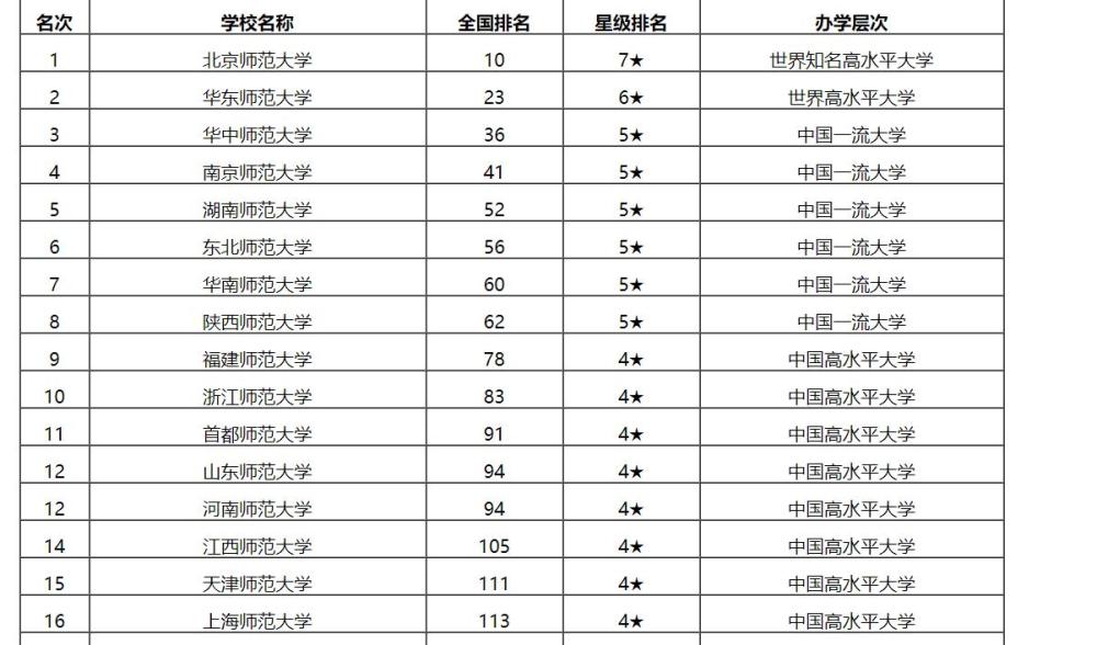 湖南师范大学全国排名_湖南师范大学