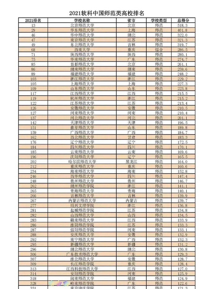 湖南师范大学全国排名_湖南师范大学(3)