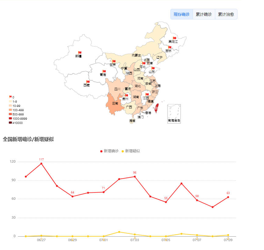 各地疫情分部及曲线图