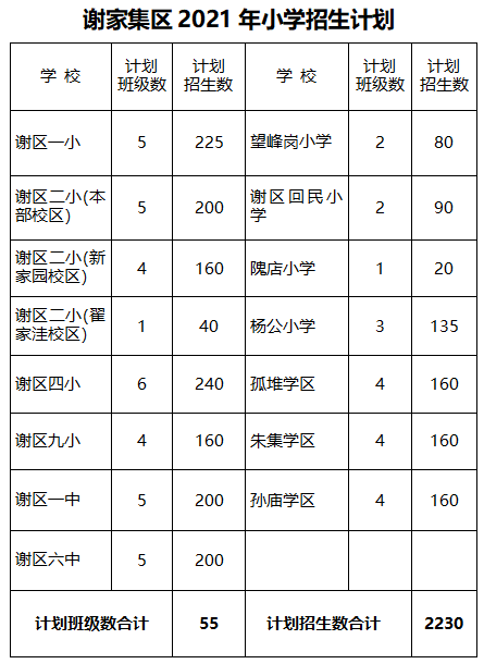 2021年淮南中小学学区划分方案截至目前最全版本