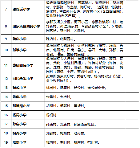 2021年淮南中小学学区划分方案(截至目前最全版本)