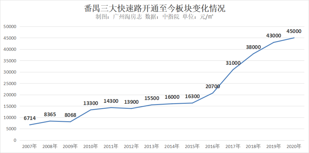 番禺人口多少_住在番禺区的广州人,你们身价要暴涨了(2)