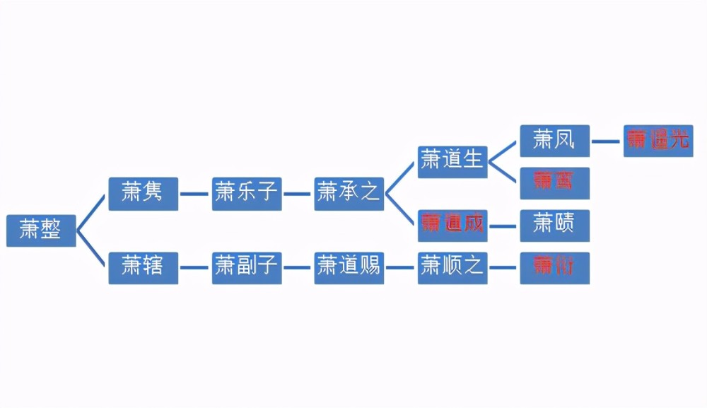 萧梁庙制:萧衍自愿当高祖,萧绎用太宗内涵萧纲,萧詧靠西魏续命