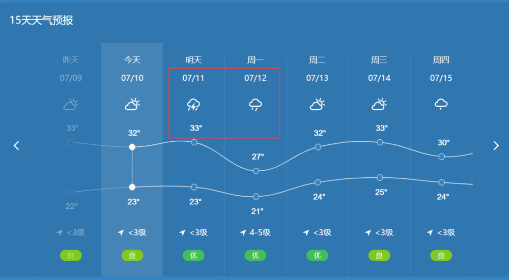 速扩散!预计明天密云傍晚开始!