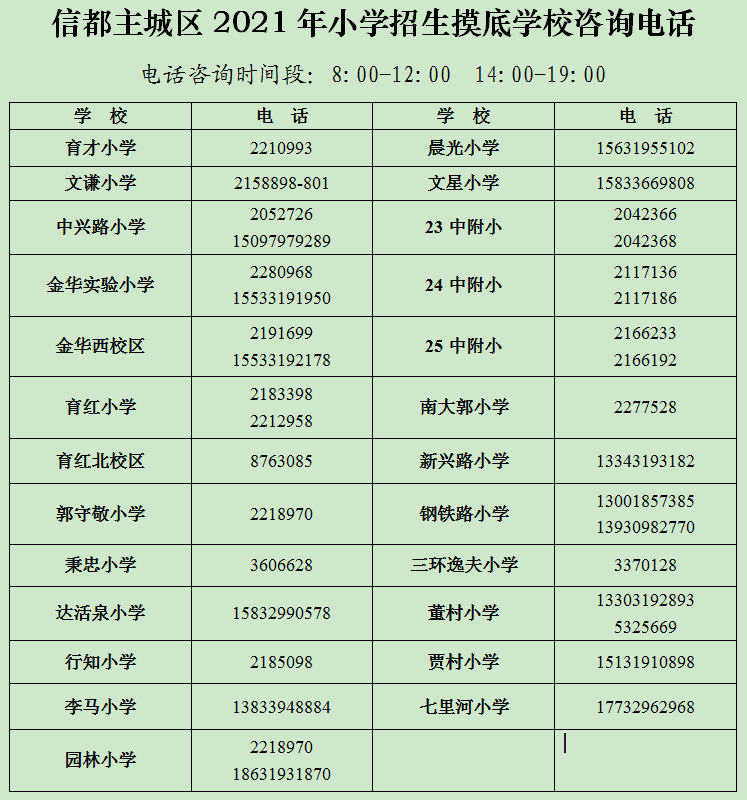 小学招生摸底登记!邢台市信都区,襄都区教育局最新公告!