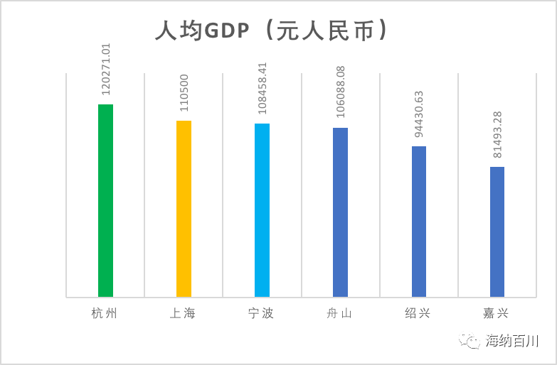 宁波市人均gdp(3)