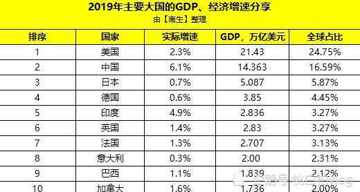 gdp数据造假(3)