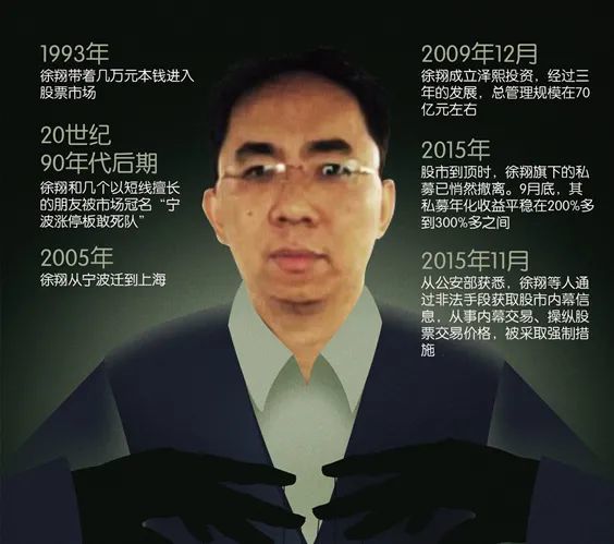 徐晓峰基金清盘"私募一哥"徐翔出狱,聊聊私募基金