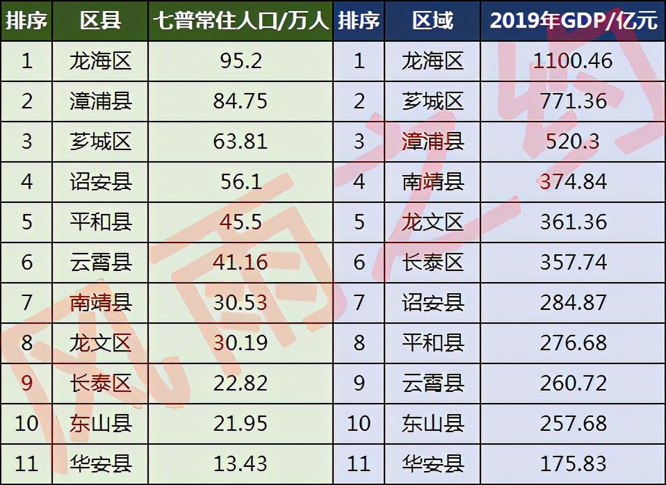 第6次人口普查结果_全中国那个省的人口最多(3)