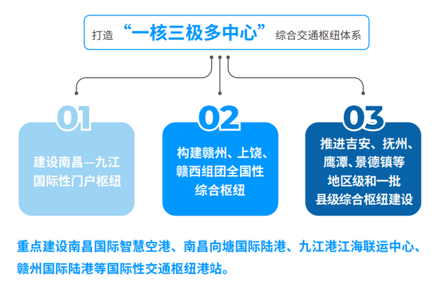 九江历年人口变化(3)