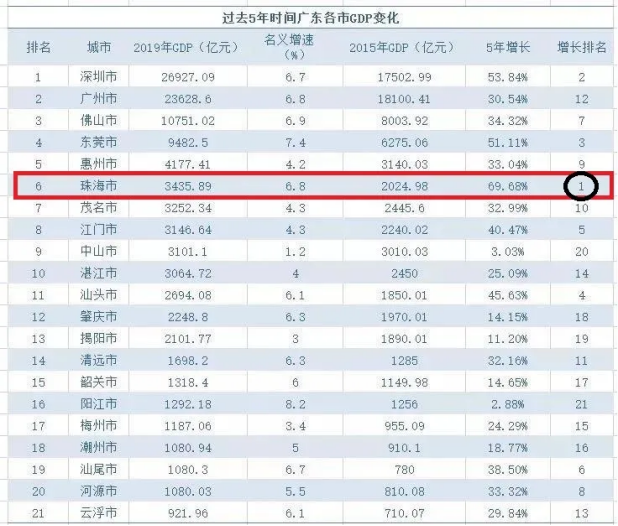 珠海人口多少_珠海户口能带来什么好处,珠澳合作成粤港澳大湾区 C位