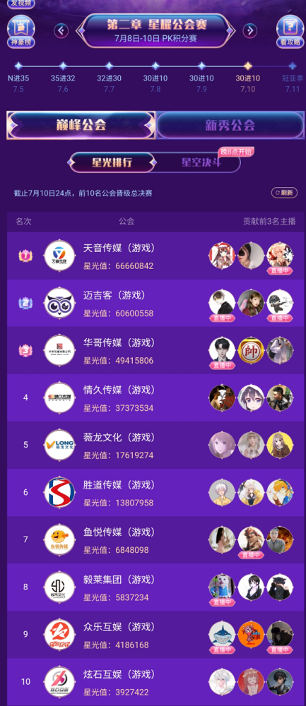 目前新秀公会排名前5名的公会分别是娱猫文化,广君文化传媒,建翔传媒