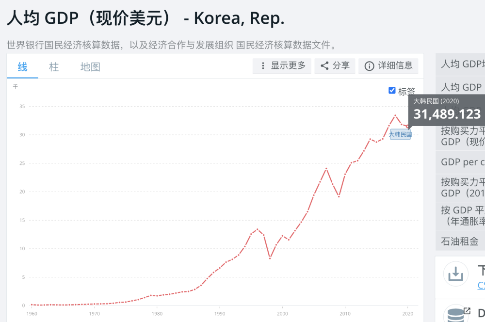 发达国家人口_2018年世界移民报告 全球 30人就有1人移民 美国荣登移民目的国榜(2)