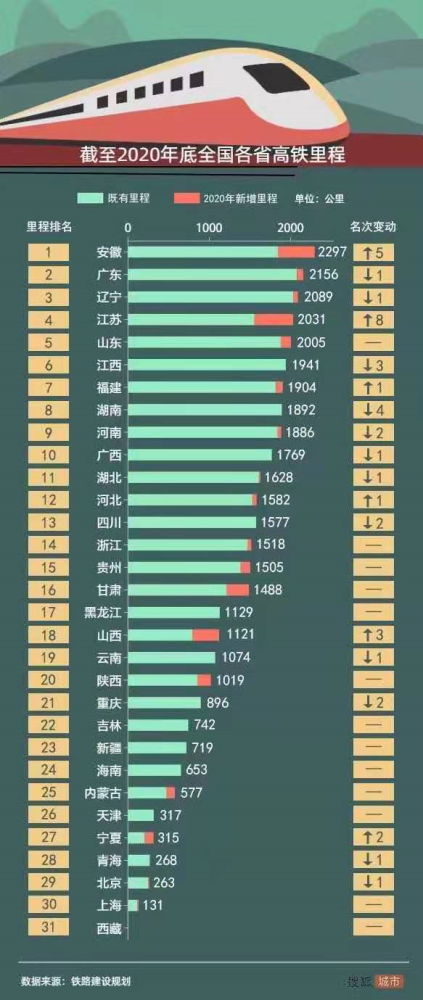 高速里程排名_辽宁高速里程示意图