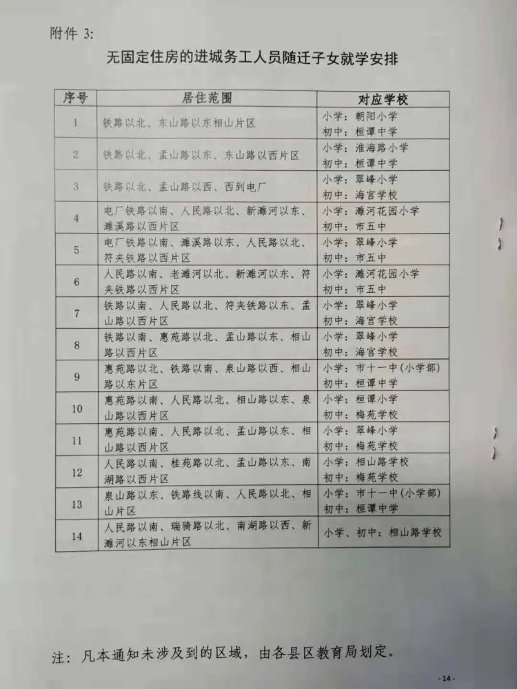 2021年淮北主城区学区划分出炉!