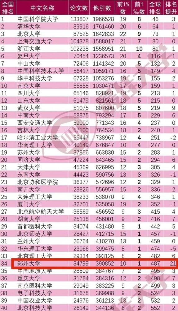 郑州院校排名_郑州大学体育院校(2)