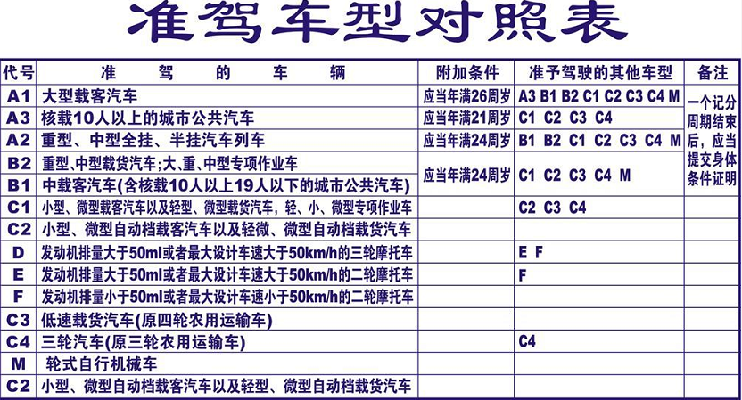 考了c1和摩托车驾照,电动车就能随便骑吗?很多人被罚了才知道