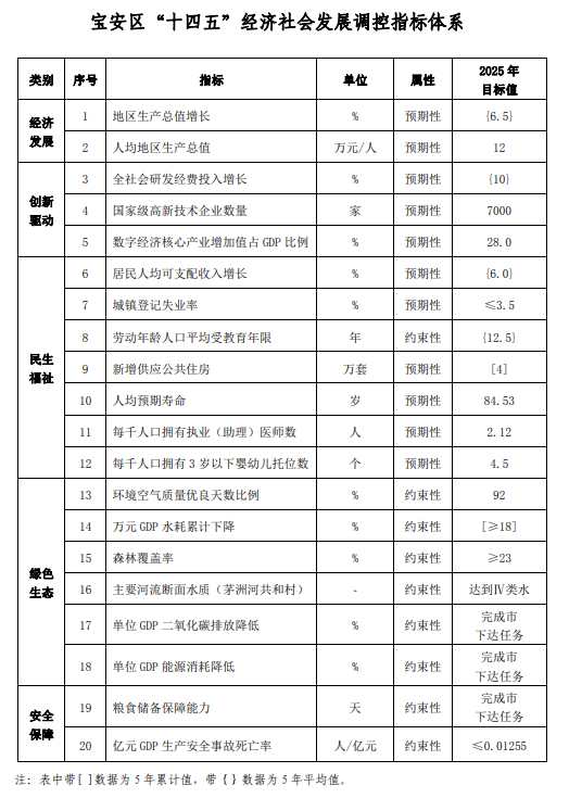 gdp学位