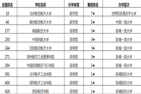 航空航天大学排名_北京航空航天大学