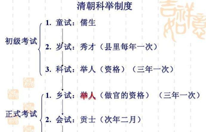 什么什么制宜成语_成语故事简笔画(5)