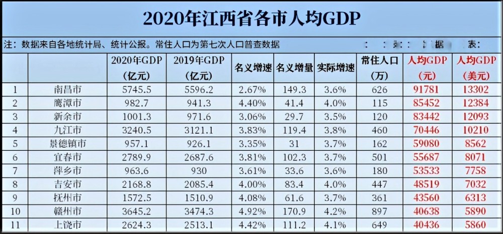 2021年九江人口(2)