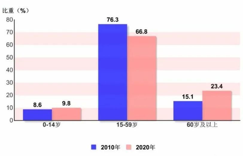 国家的人口_现阶段,我国的总人口是在增加还是减少 每年新增人口和死亡人数