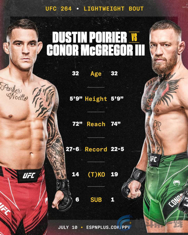 ufc 264综述:"嘴炮"左脚踝严重受伤,"钻石"最终tko胜,伯恩斯一致判定