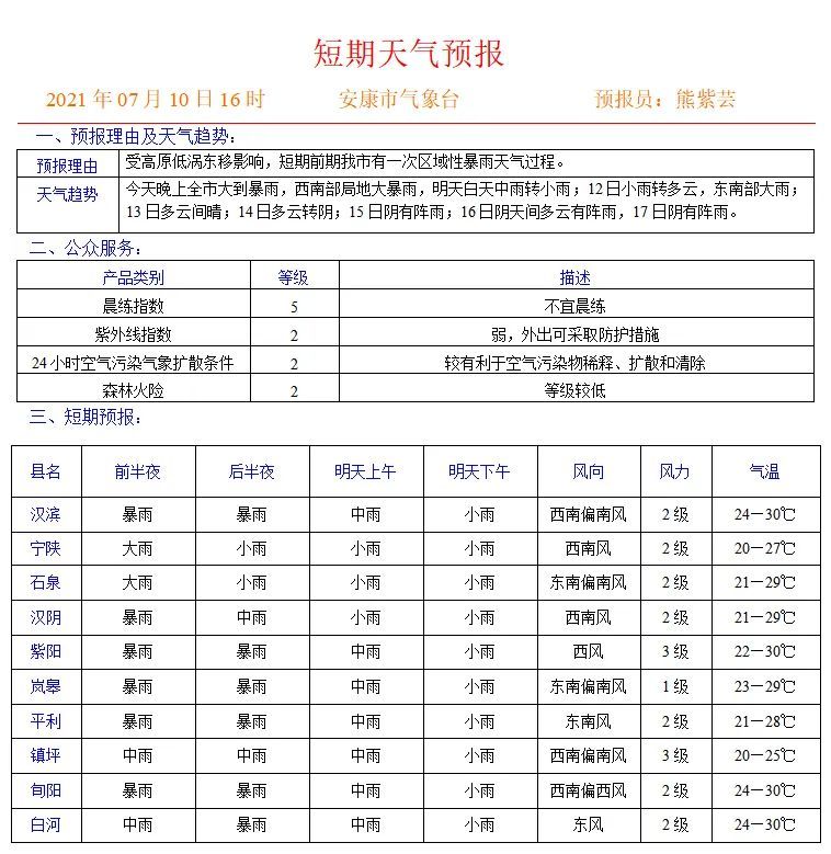 安康多少人口_陕西安康的一个小县 人口才5万多 GDP仅超24亿(2)