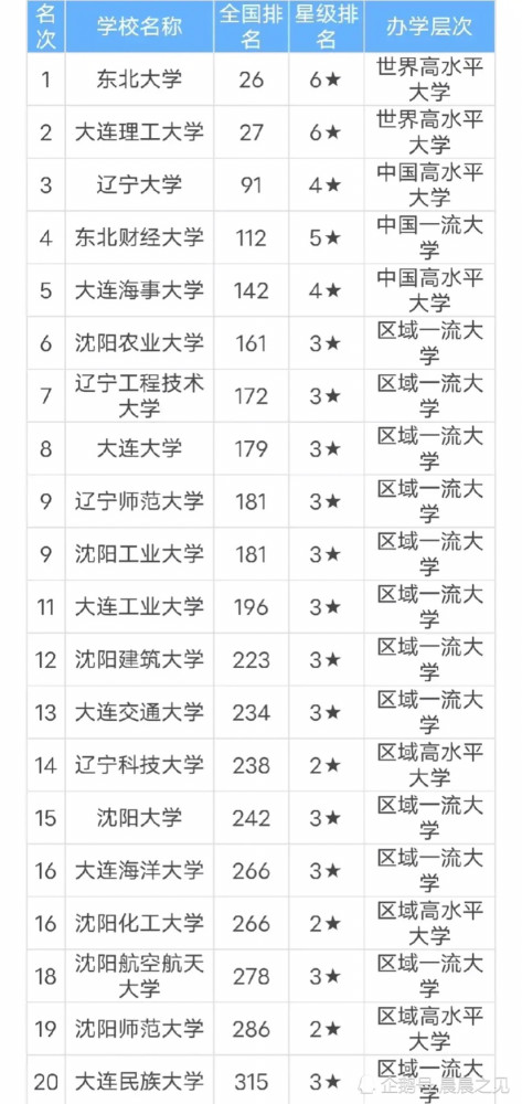 辽宁三本大学排名_辽宁师范大学