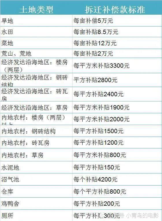 拆迁要"熄火"?高层发声,2021年新规下,700万人要睡不着了