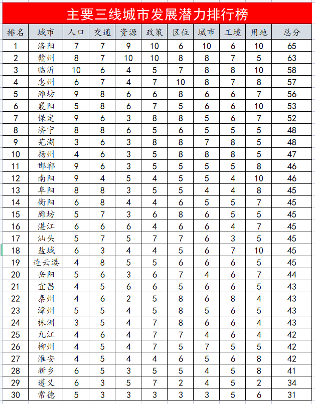 临沂常住人口_临沂市现有常住人口11018365人 稳居全省第一(3)