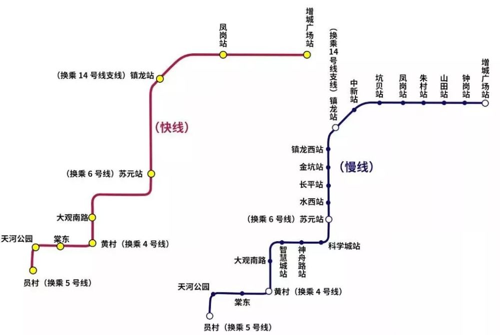 广州21号线将新增是 天河智慧城 神舟路 科学 城 ,三大快车停靠站点