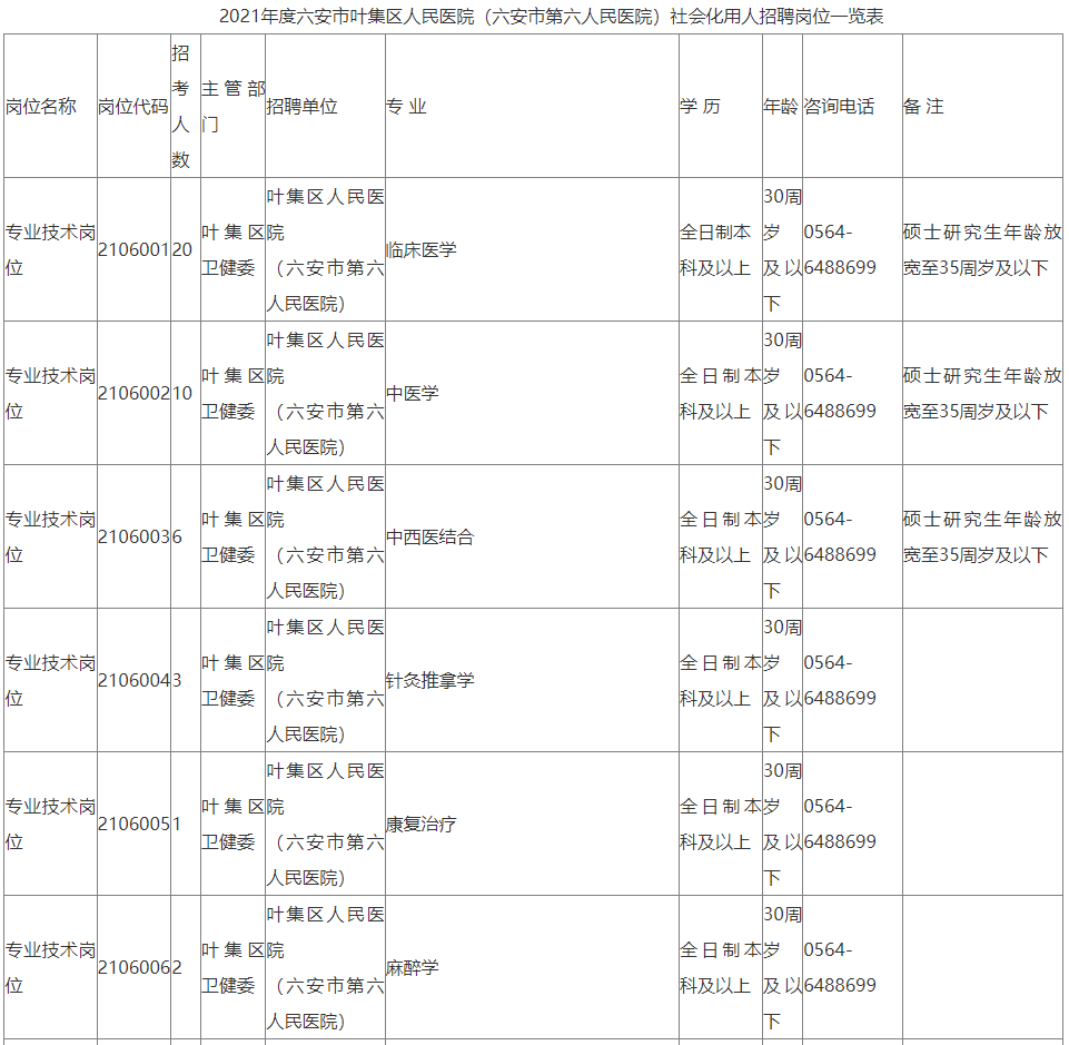 叶集招聘_2022年安徽省六安市叶集区人民医院 市六院 招聘工作人员64名(5)