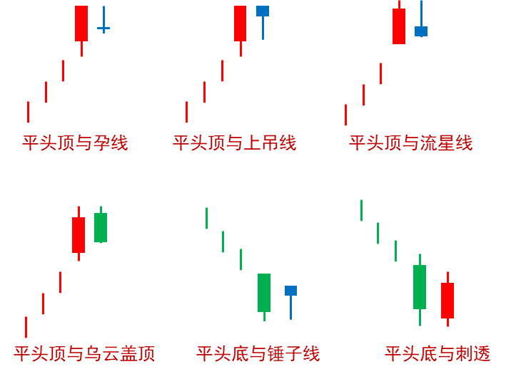 (七)捉腰带线(顶底部的光头光脚长实体线)