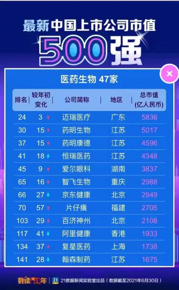 生物医药排名_生物医药(2)